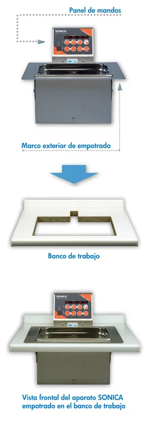 lavadora para ultrasonidos SONICA version empotrable