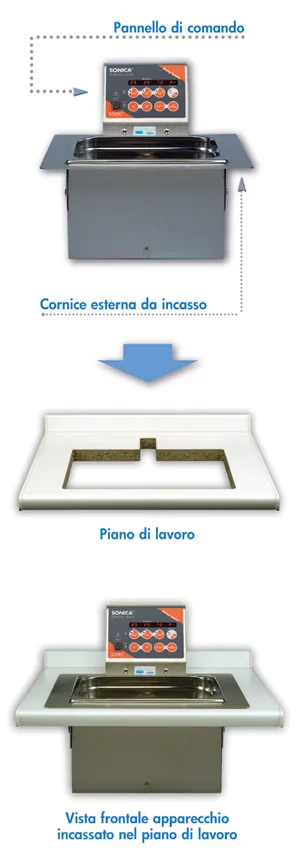 lavatrice ad ultrasuoni incassabile SONICA schema di montaggio per installatori